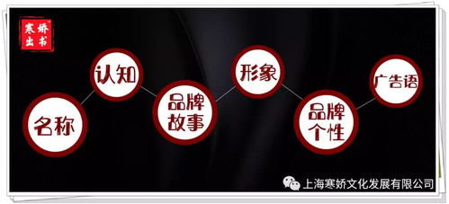 寒嬌 一株雪蓮的故事，如何綻放品牌力量